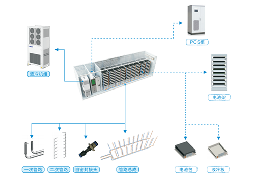 乐鱼新一代储能液冷解决方案 为储能安全稳定发展保驾护航