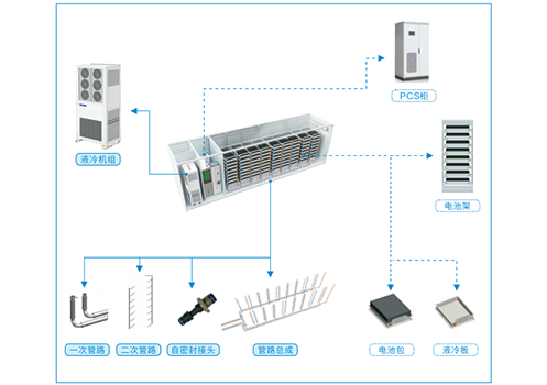 储能液冷市场“狂飙”，乐鱼等液冷厂家推动储能系统发展进程