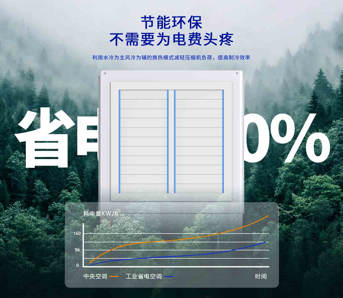  乐鱼工业省电空调智造节能新标杆，降本增效硬实力