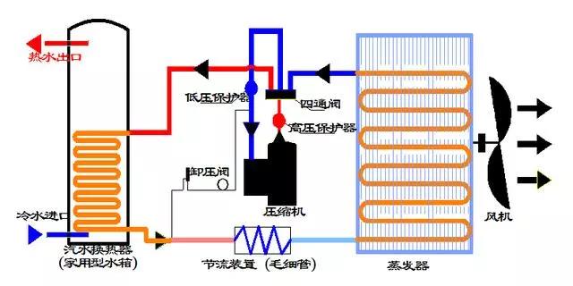 家用空气源热泵系统示意图 家用空气源热泵系统示意图