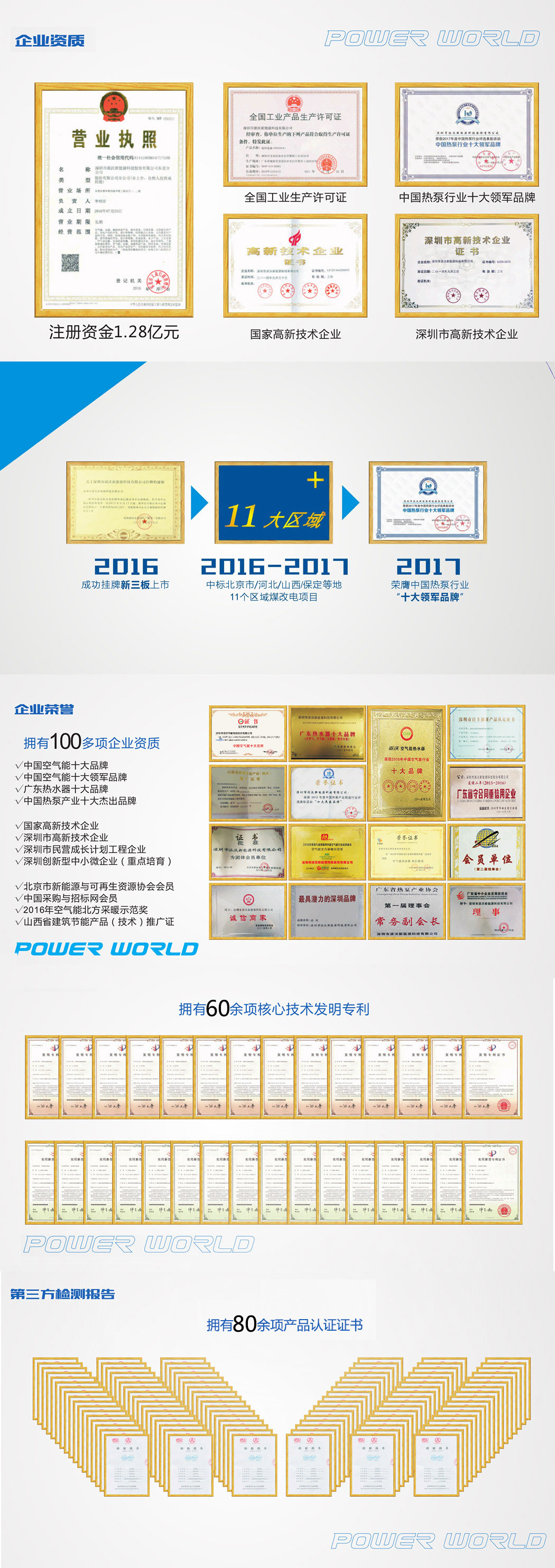 乐鱼空气能荣誉证书